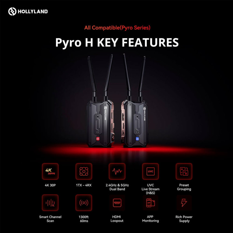 HOLLYLAND PYRO H KIT VIDEO TRANSMISSION