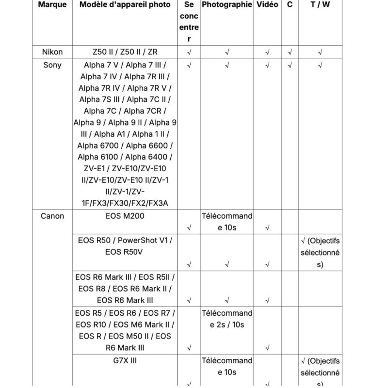 SMALLRIG 5207 SR-RG2 WIRELESS REMOTE CONTROLLER