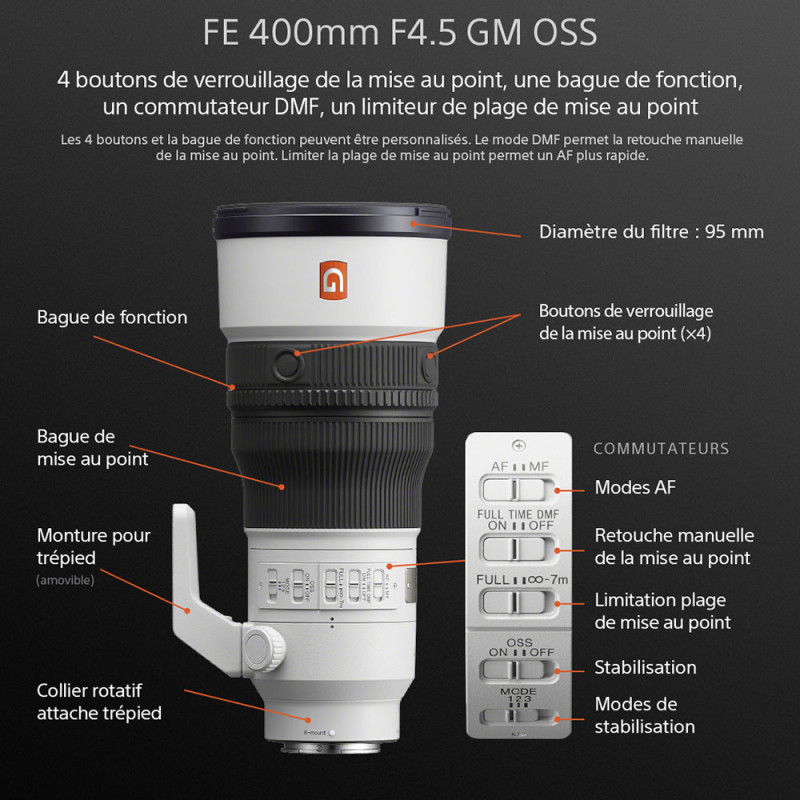 SONY FE 400/4,5 GM OSS - Téléobjectif Expert