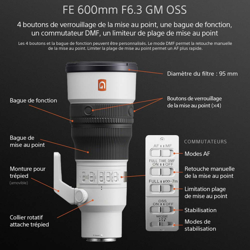 SONY FE 600/6,3 GM OSS - Téléobjectif Expert
